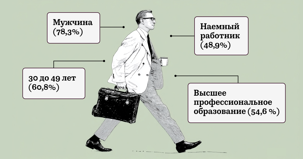 Семейный мужчина в самом расцвете сил: Генпрокуратура составила портрет типичного коррупционера