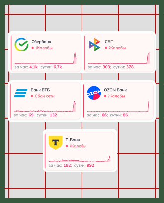 В Москве сегодня глобальный банковский сбой