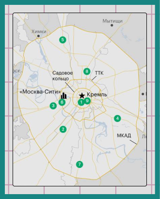 Болотная, Ленинский, Кутузовский и Волгоградка возглавили рейтинг улиц по ночным тратам москвичей