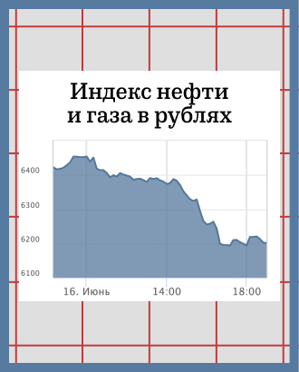 Котировки нефтяников на Мосбирже упали до минимума с 2023 года