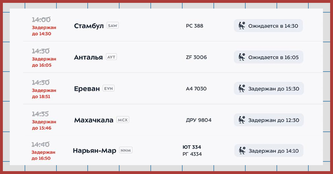 В московских аэропортах задержано уже 100 рейсов из-за многочасовой атаки беспилотников