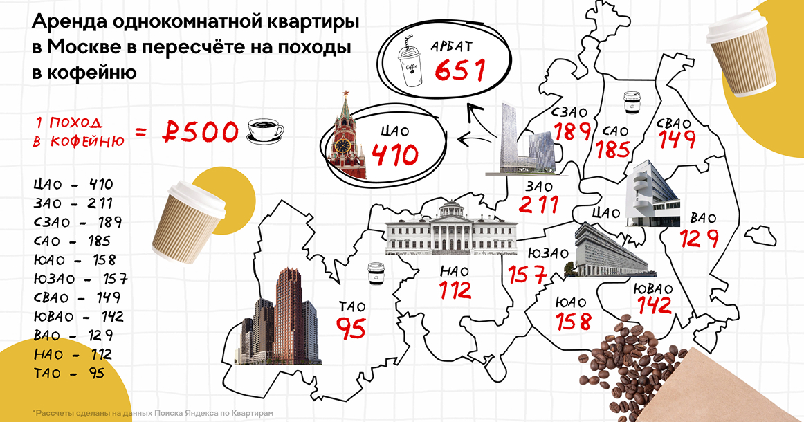 Аренда вместо кофе: во сколько походов в кофейню обойдется однушка в Москве