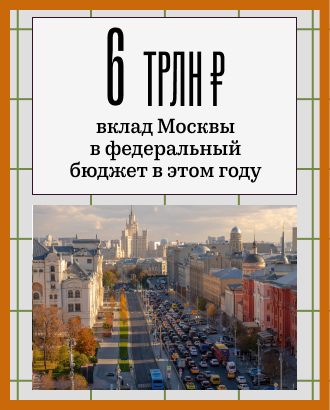 Вклад Москвы в федеральный бюджет вырос вдвое за два года