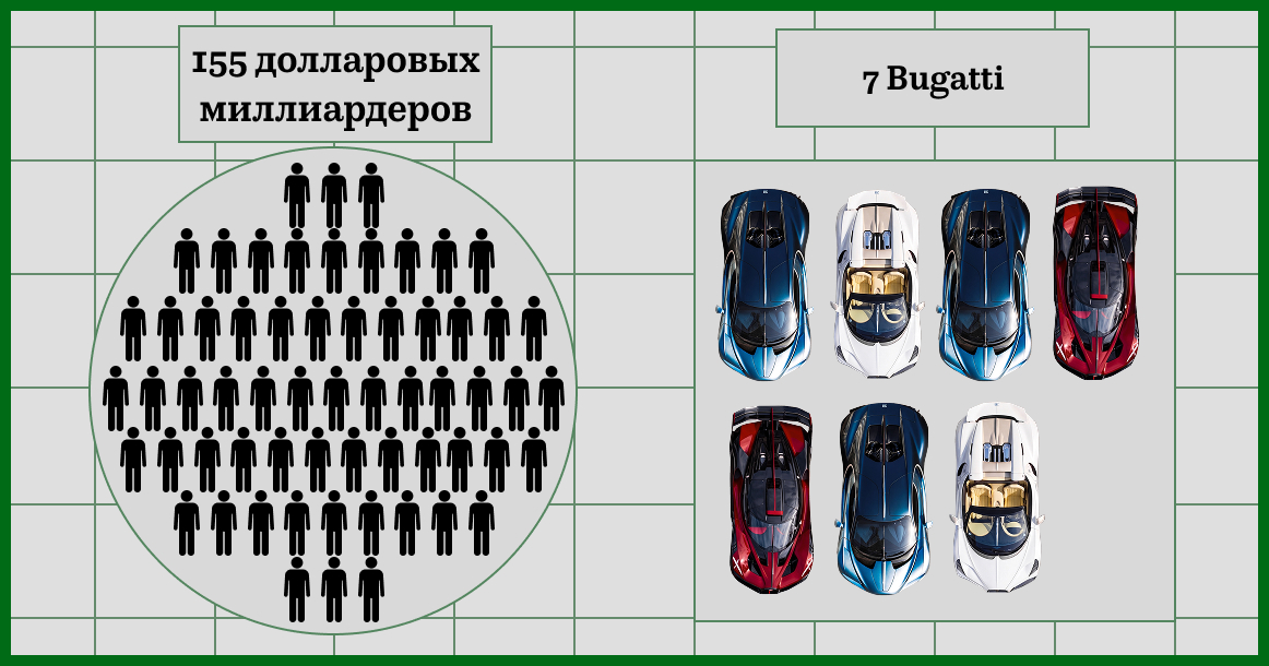 Список ГИБДД уничтожил рейтинг Forbes: почему в Москве так мало Bugatti