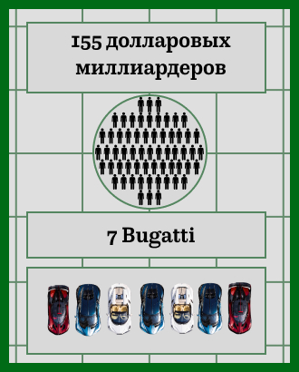 Список ГИБДД уничтожил рейтинг Forbes: почему в Москве так мало Bugatti