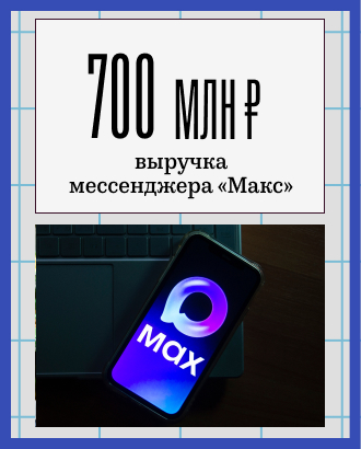 700 млн рублей за квартал: «Макс» впервые отчитался о выручке