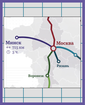 Министры транспорта России и Беларуси подписали меморандум о строительстве ВСМ Москва — Минск