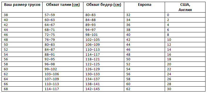 таблица размеров женских трусов.png