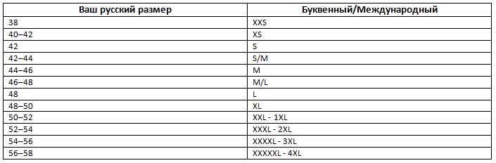 таблица размеров трусов.png