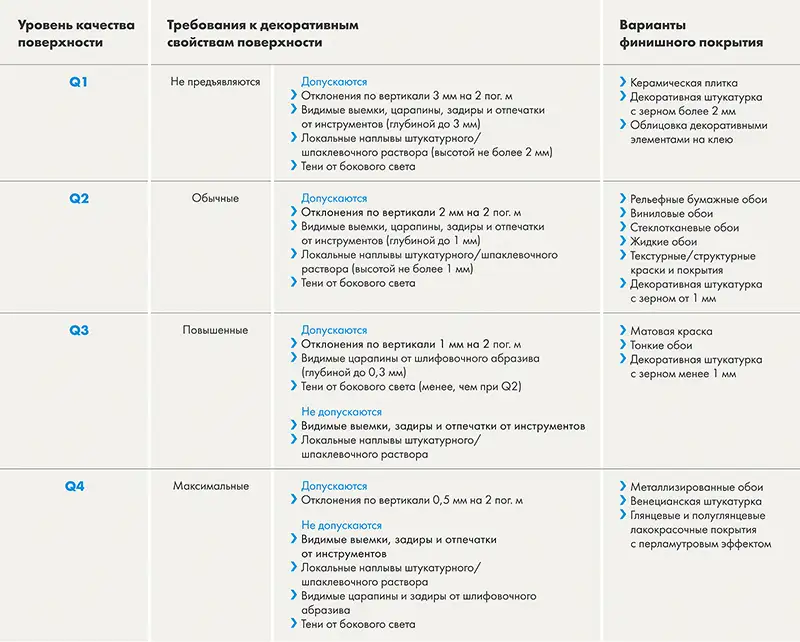 Как сделать идеально ровные стены под отделку - фото 6