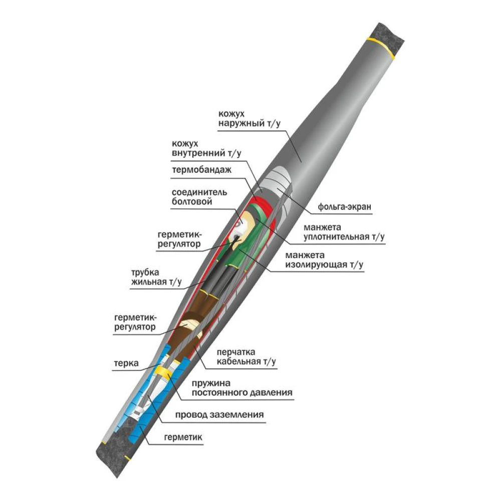Муфта кабельная соединительная 10кВ СТп(тк) 3х(35-50мм) с болтовыми соединителями Нева-Транс Комплект 22010030