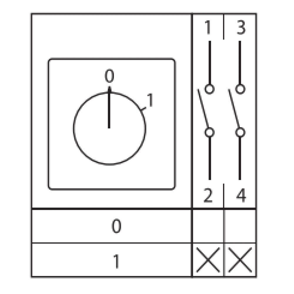 Переключатель кулачковый ПК-1-12 2П 25А "0-1" EKF pk-1-12-25