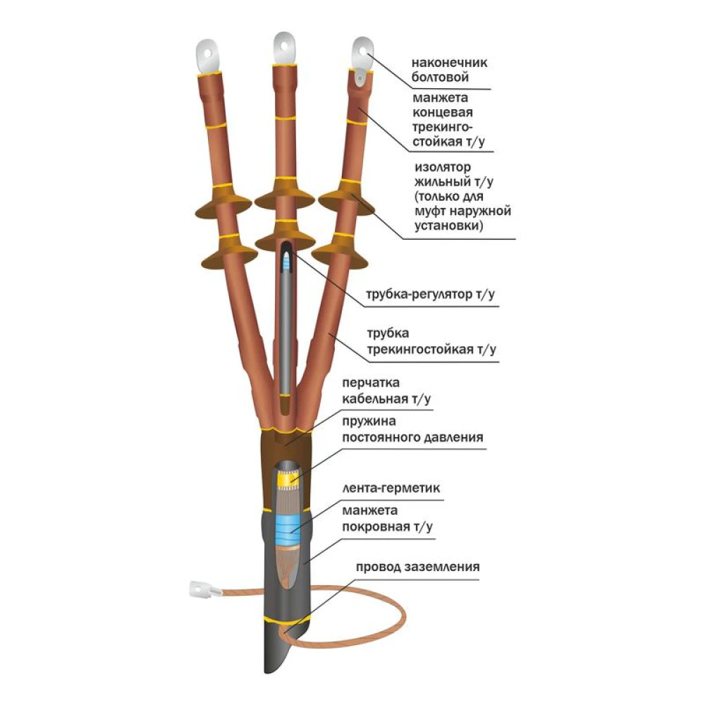 Муфта кабельная концевая наружн. установки 10кВ 10ПКНТпбН-3х(70-120)/800мм с болт. наконечн. Нева-Транс Комплект 22060014