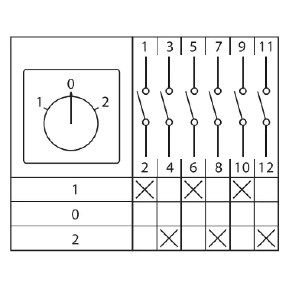 Переключатель кулачковый ПК-1-23 3П 25А "1-0-2" EKF pk-1-23-25