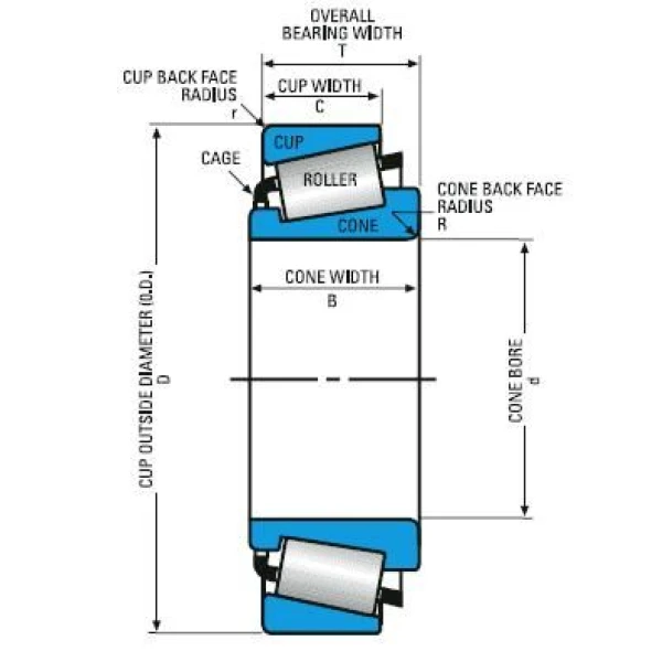 Подшипник вибратора TH100 роликовый конический TIMKEN T-5355-B, арт. T-5355-B