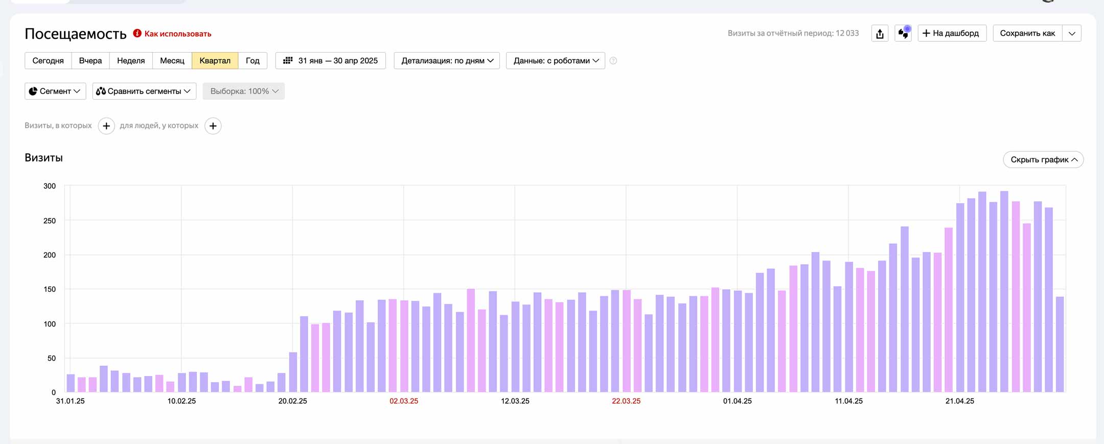 Влияние SEO продвижения на видимость сайта для поисковых систем и на количество посетителей
