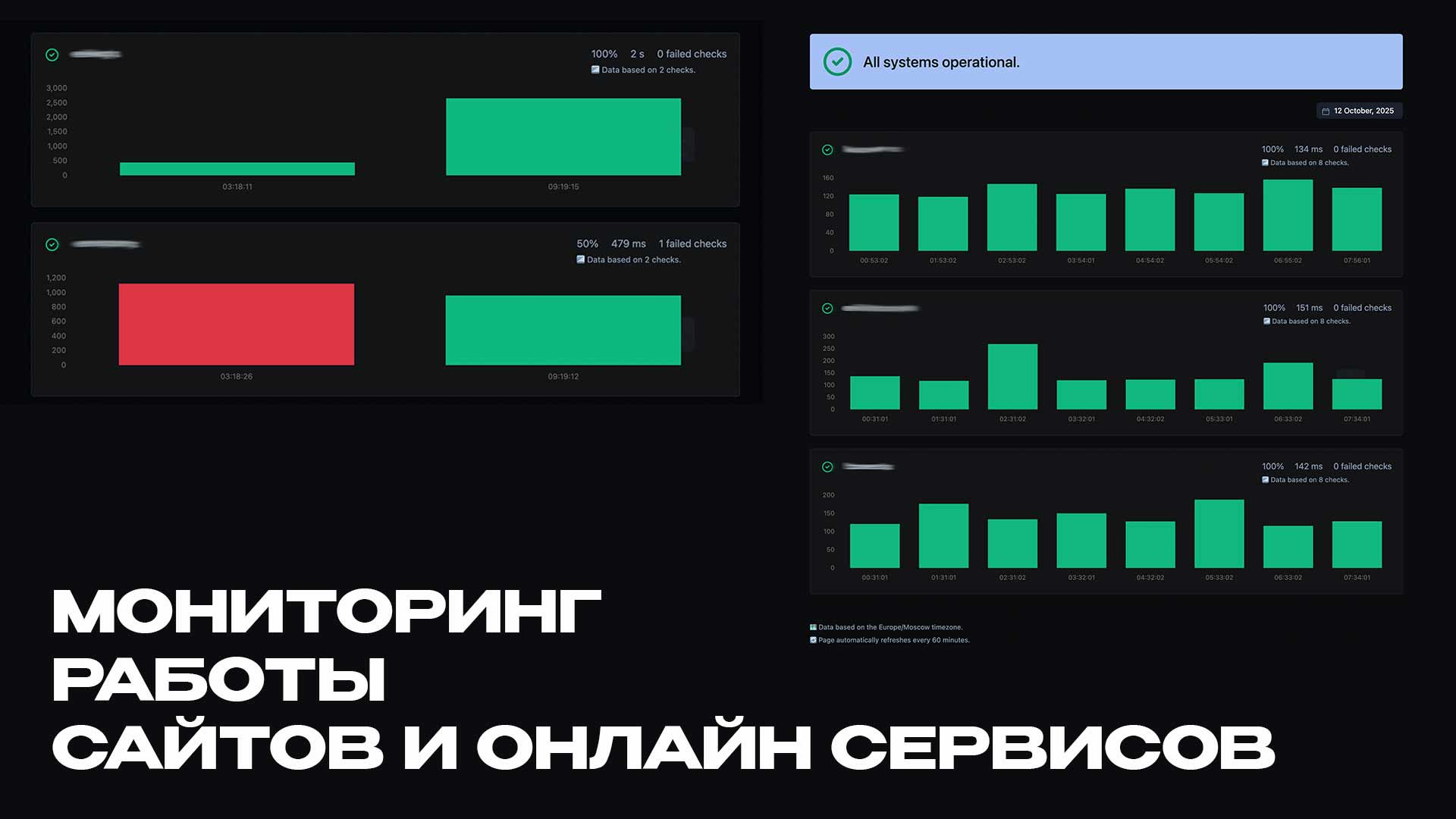 Постоянный мониторинг работоспособности сайта и онлайн сервисов – избегайте простоев и потери клиентов