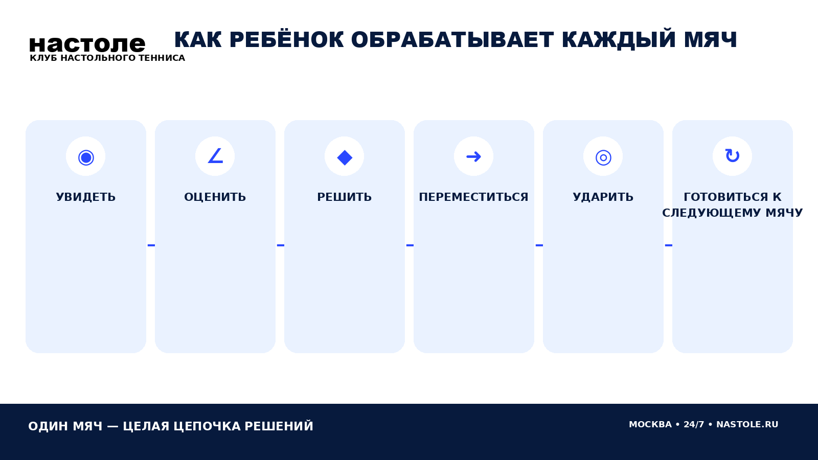 обработка в информации в голове ребенка во время игры в теннис