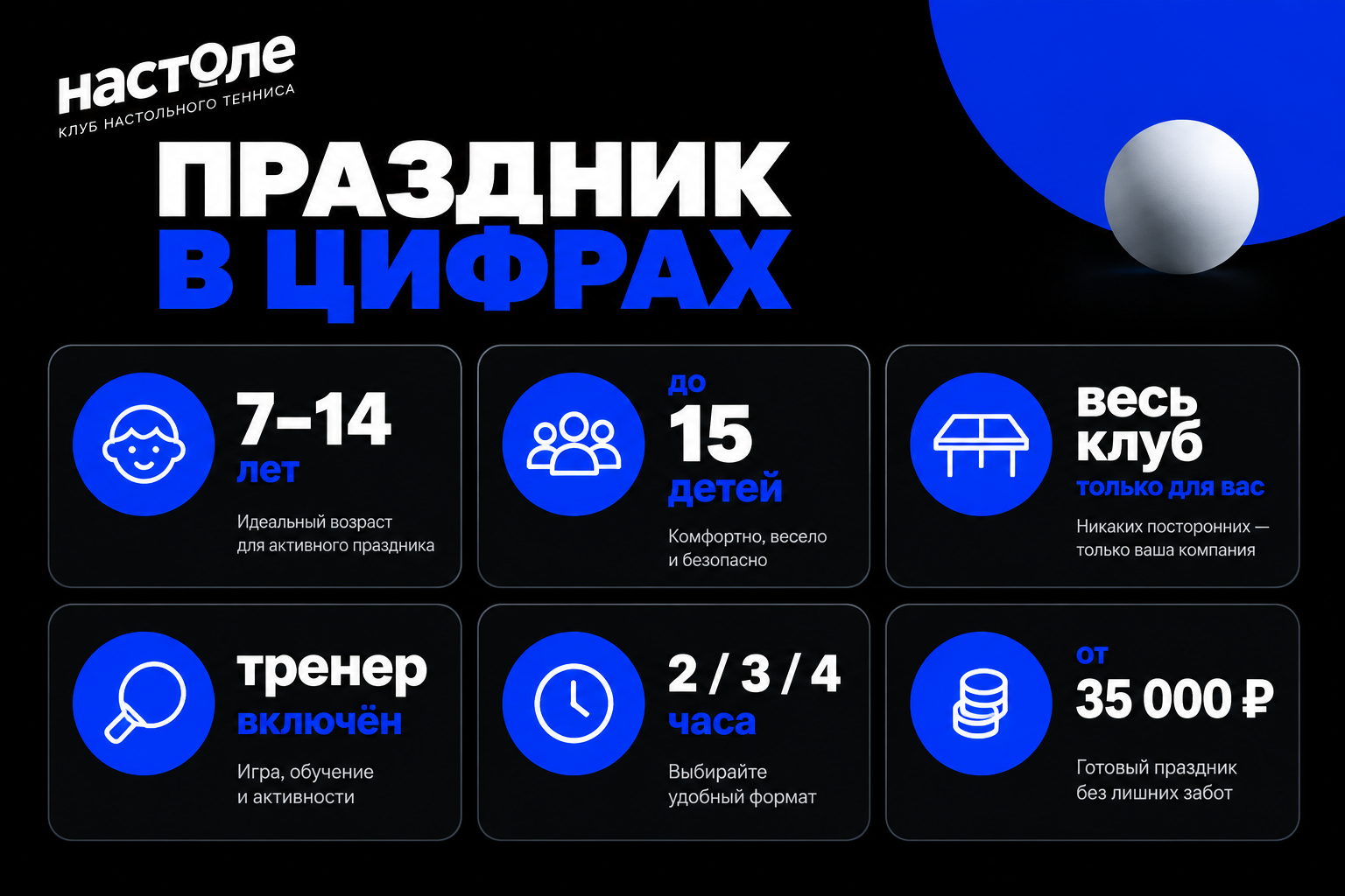 детский праздник в цифрах