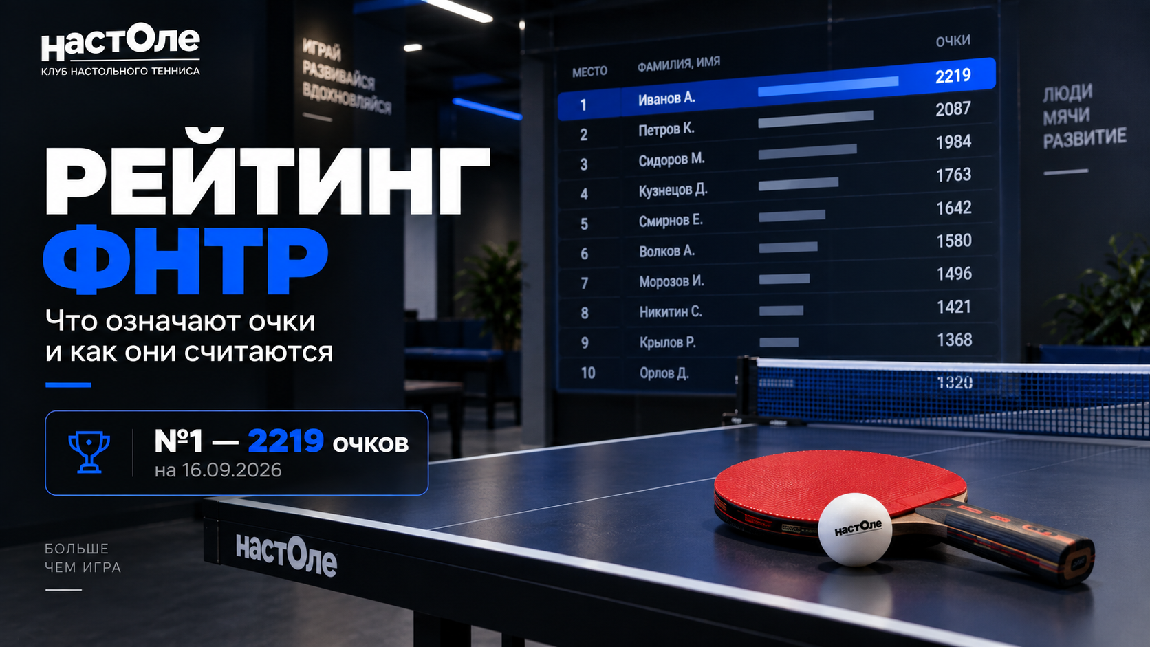 рейтинг игроков по фнтр