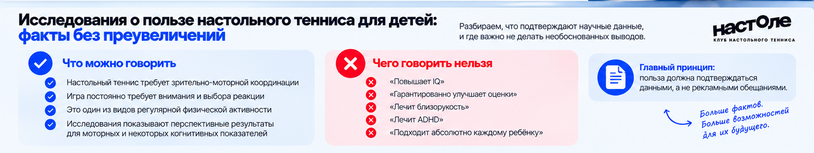 исследования о пользе настольного тенниса для детей