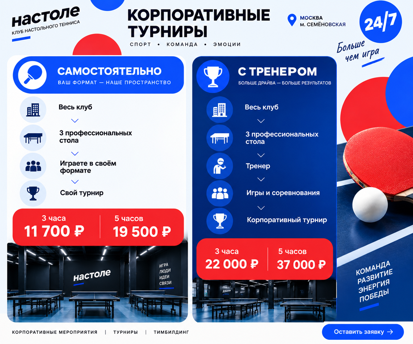 Команда сотрудников на спортивном корпоративе в клубе На Столе