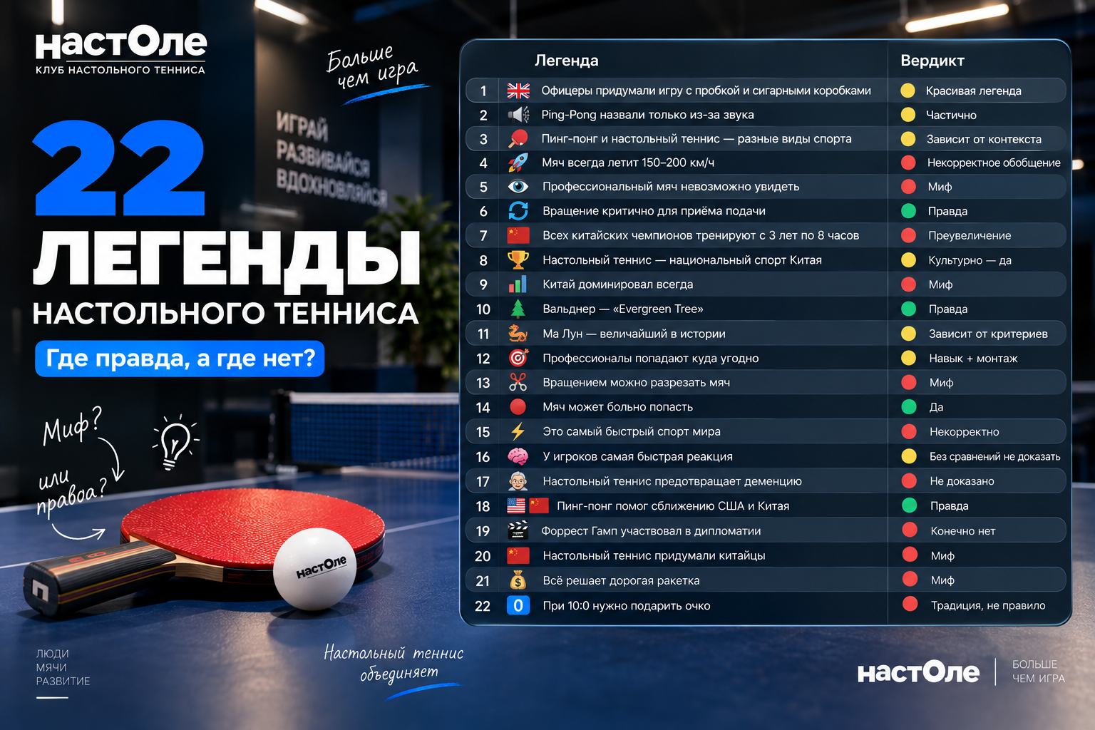 все легенды настольного тенниса в одном месте