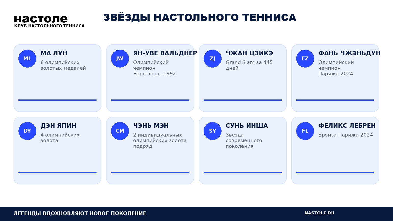 рейтинг звезд настольного тенниса