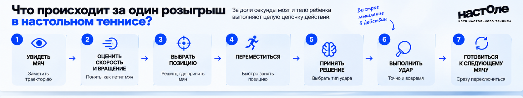 упражнение для детей
