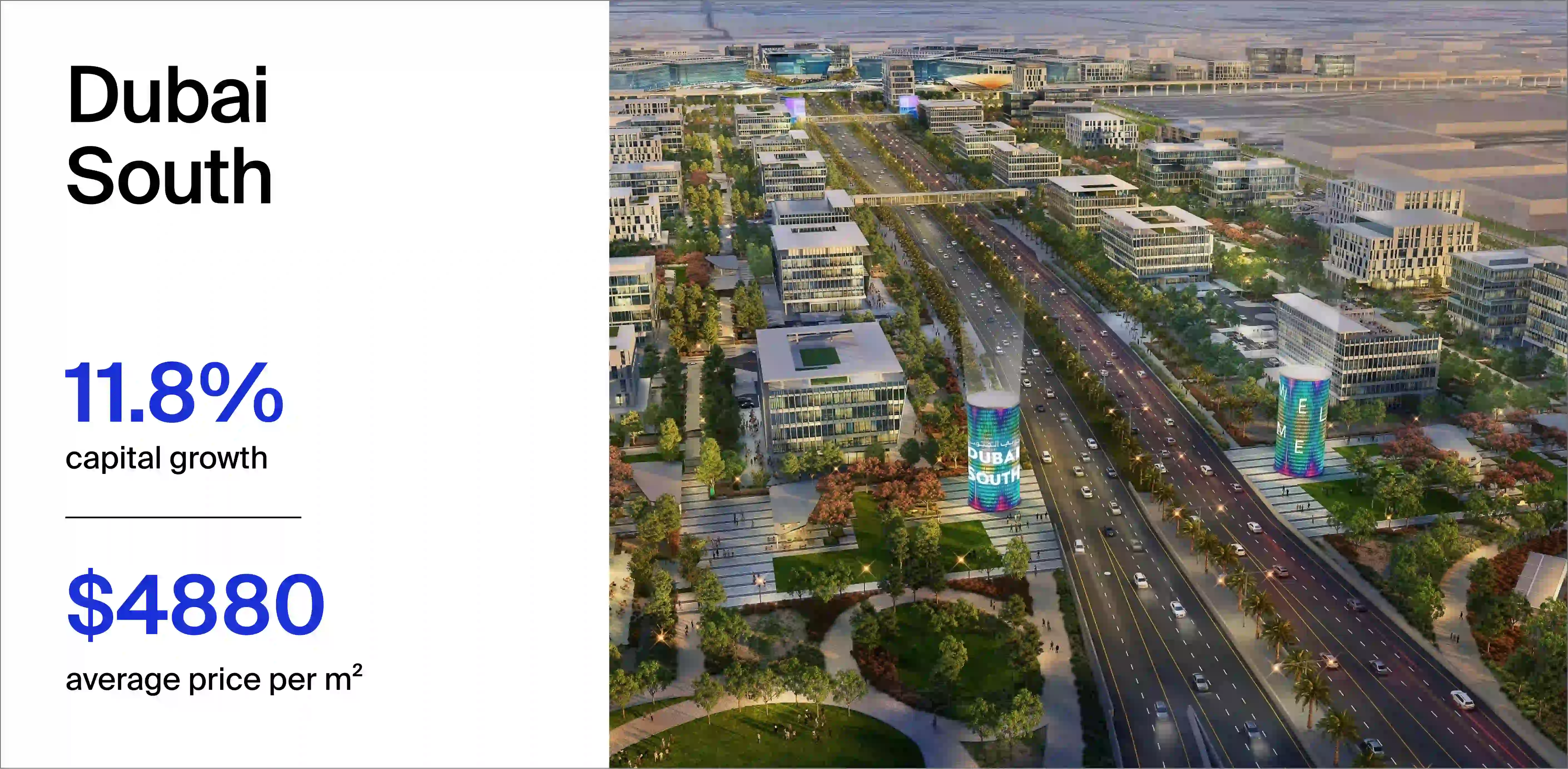 Average m² price in Dubai South is $4,880 in 2025