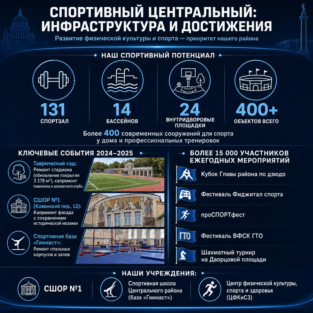 ИИ генерация GPT Image 2