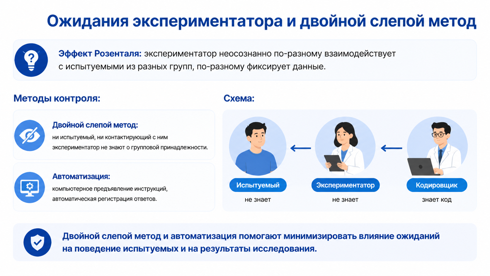 ИИ генерация GPT Image 2