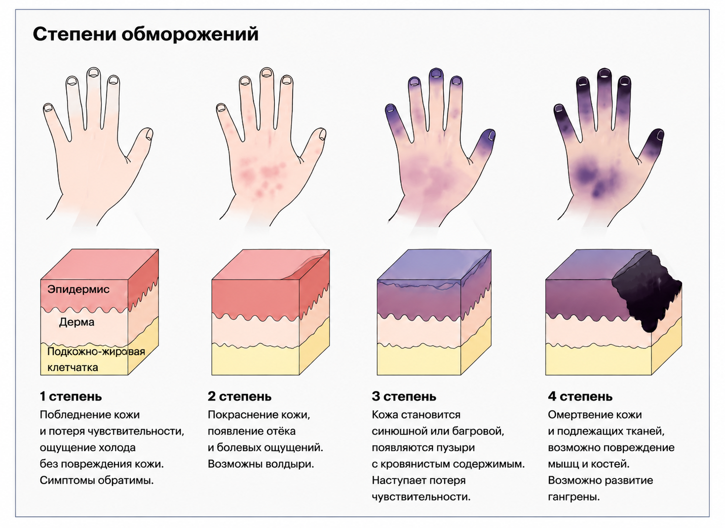 ИИ генерация GPT Image 2