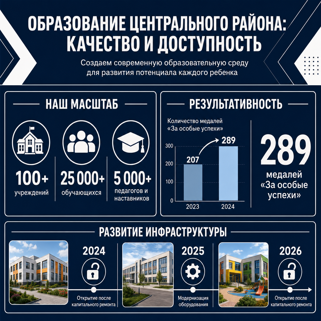 ИИ генерация GPT Image 2