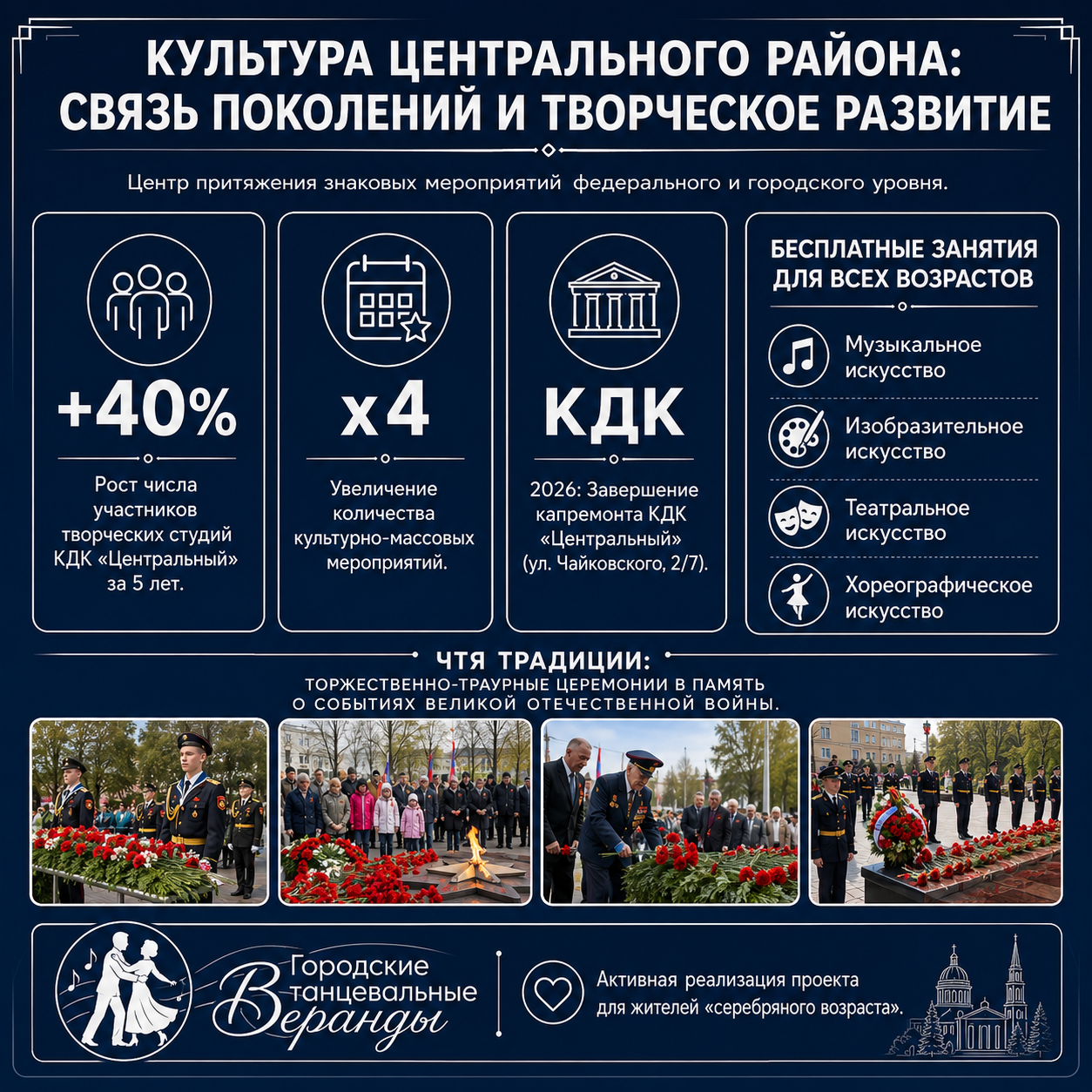 ИИ генерация GPT Image 2