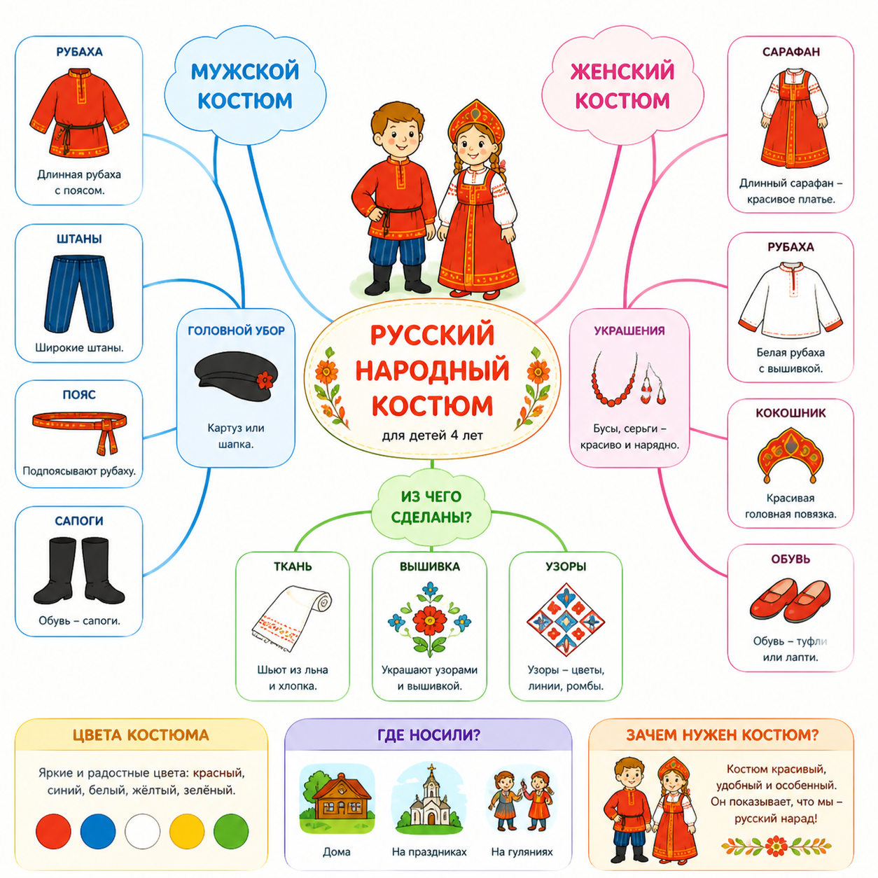 ИИ генерация GPT Image 2