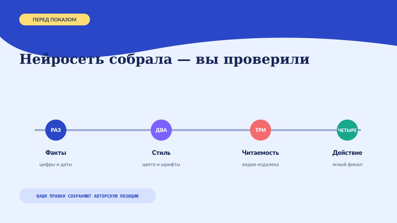Светлый слайд с четырьмя этапами проверки фактов, стиля, читаемости и финального действия