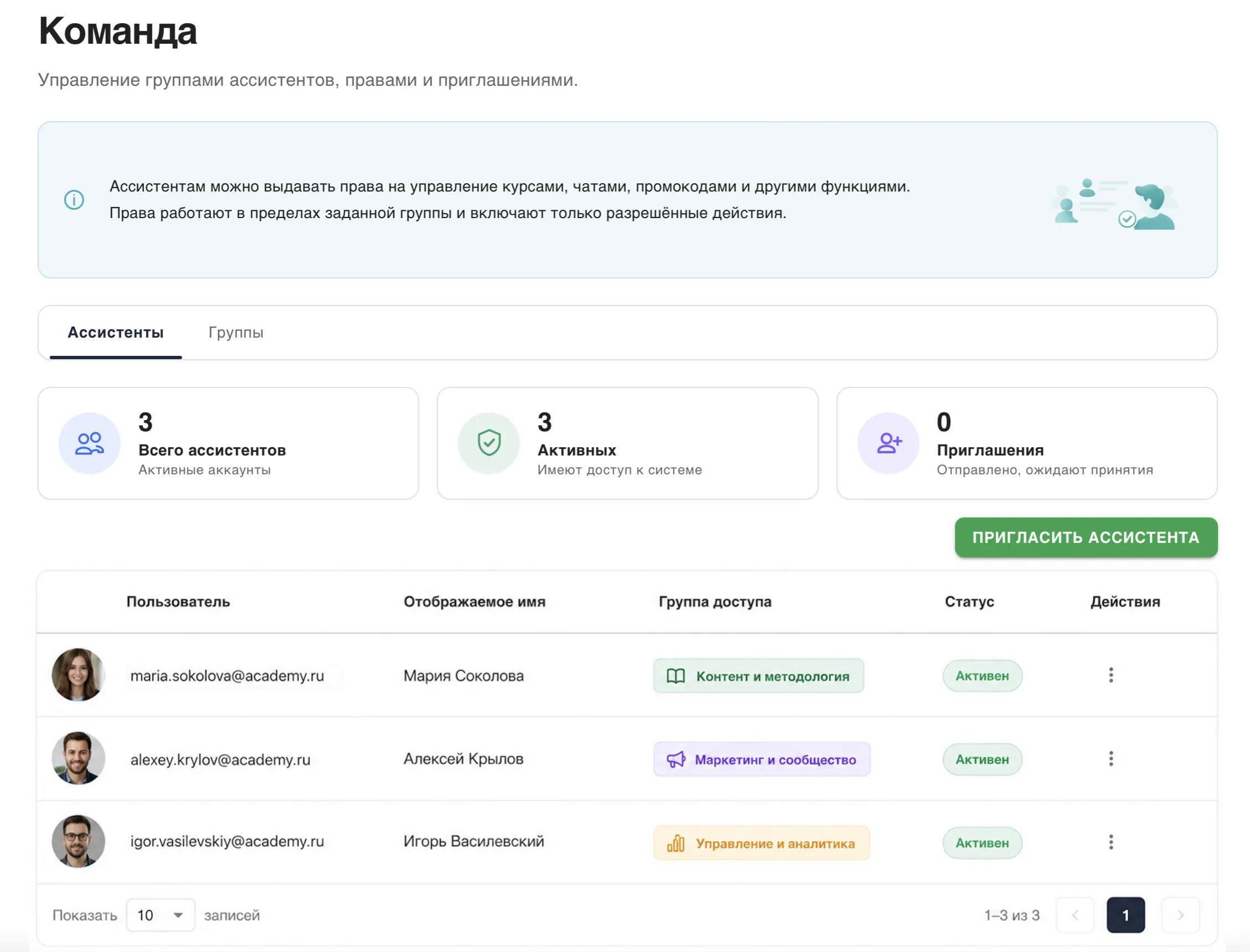 Раздел Команда: ассистенты, группы доступа и приглашения
