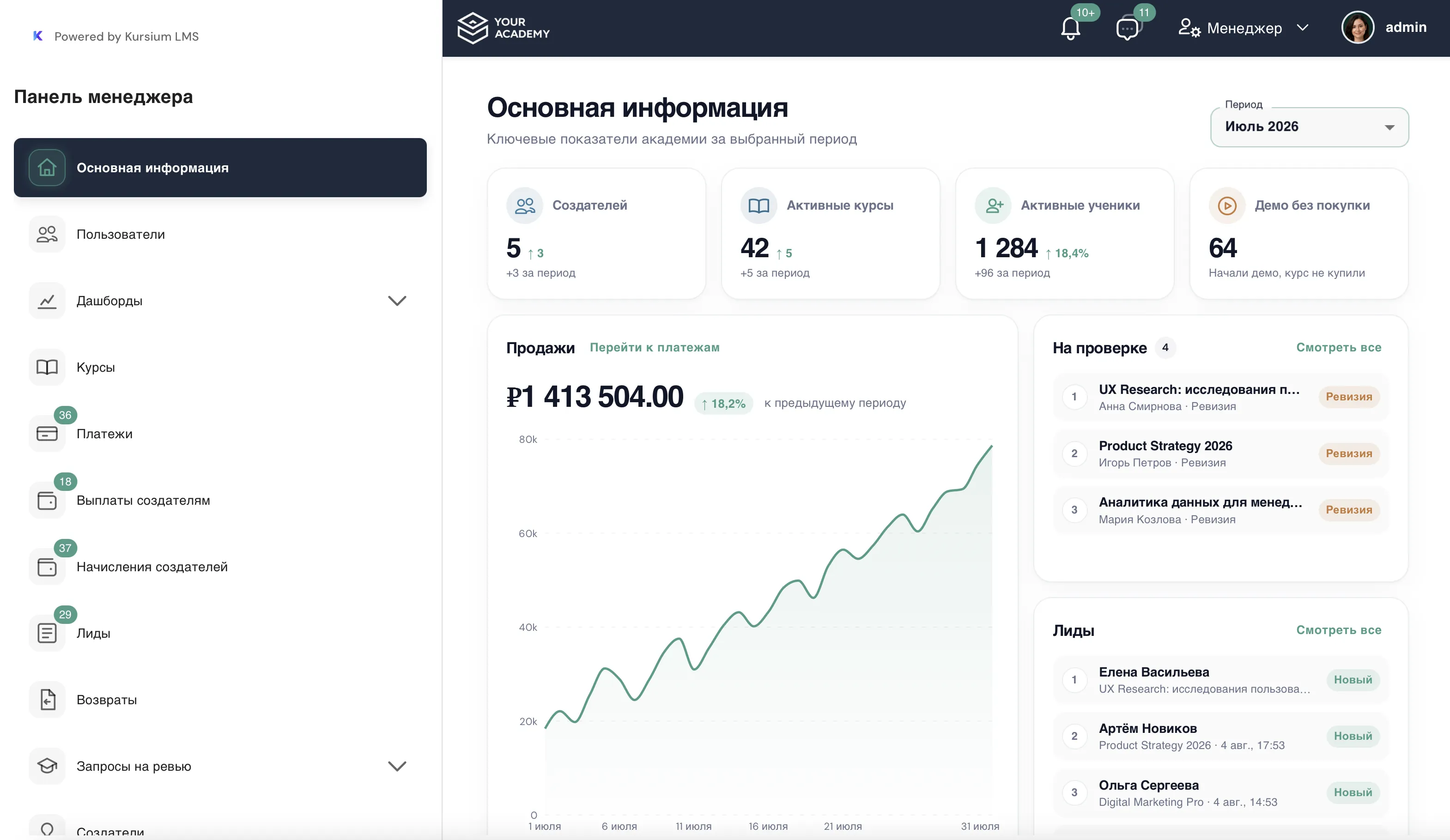 Панель менеджера: ключевые показатели академии, продажи, задачи на проверке и лиды