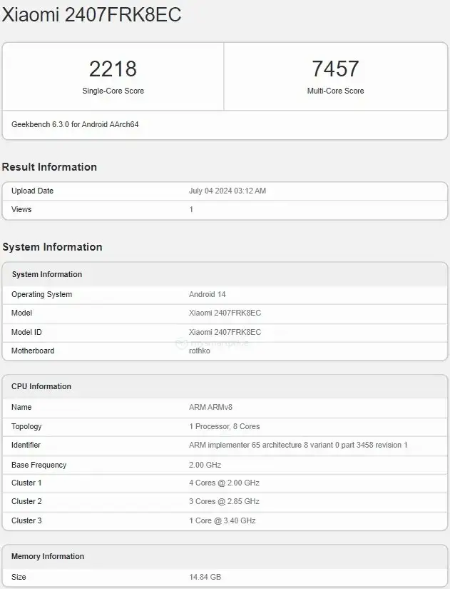 Результаты тестирования Geekbench