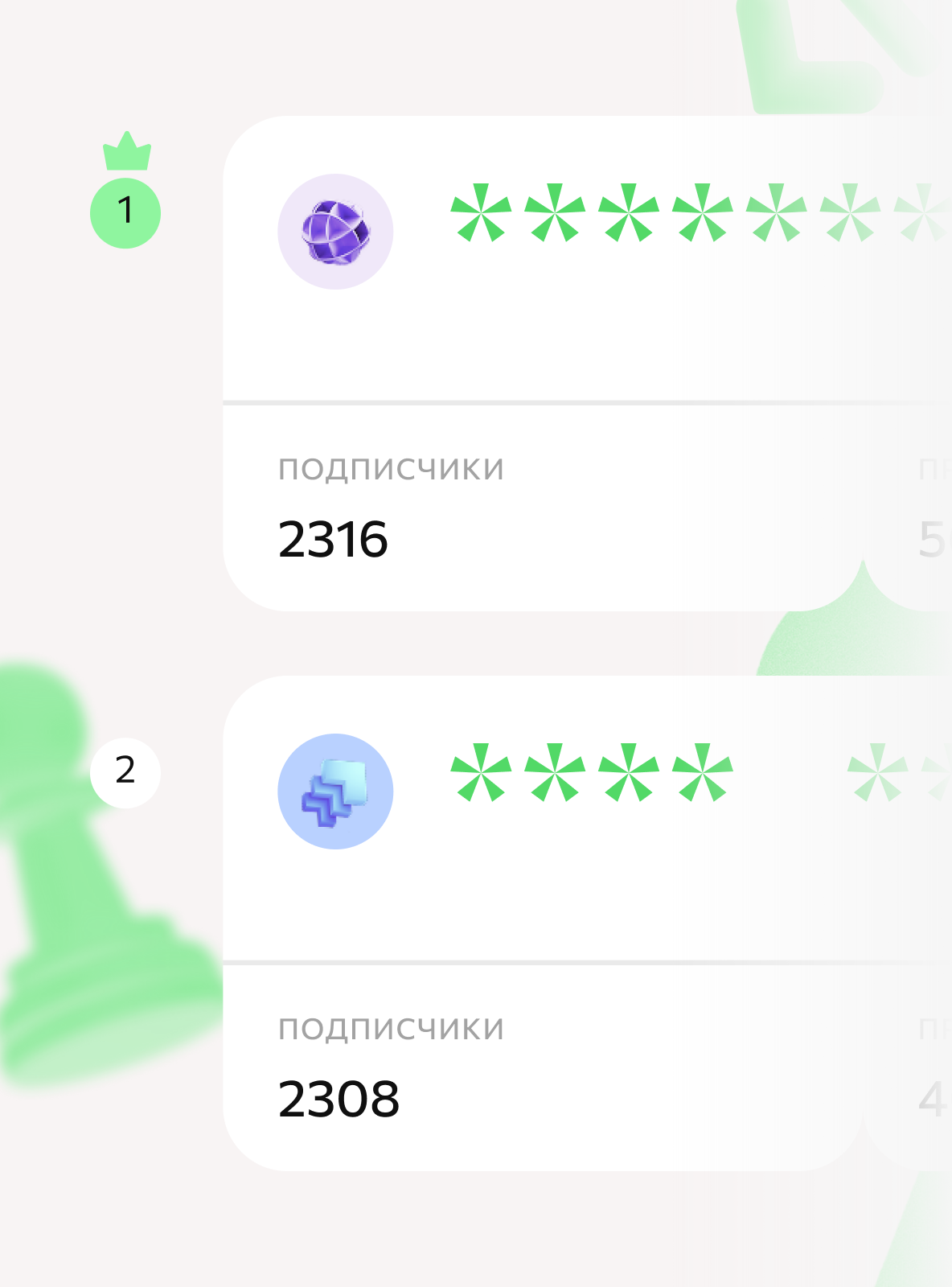 Рейтинг TG-каналов лидеров IT-индустрии от Kokoc.tech