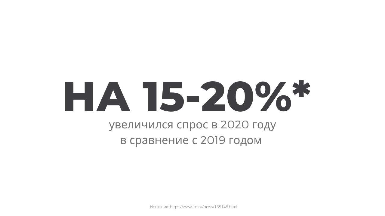 Как коронавирус повлиял на продажи загородной недвижимости? — New Moscow  House