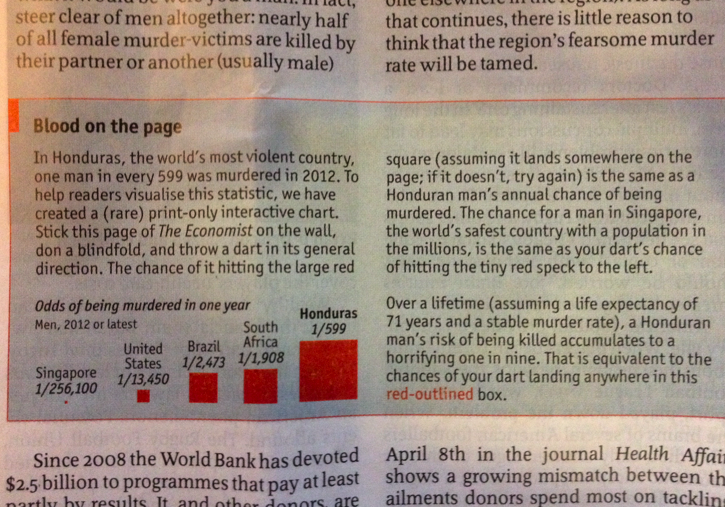 Кровь на бумаге. Единственная в истории интерактивная оффлайн-инфографика от Economist