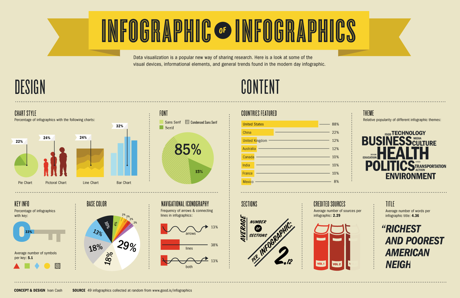 4 популярных сервиса для создания инфографики: чем хороши и плохи их бесплатные версии