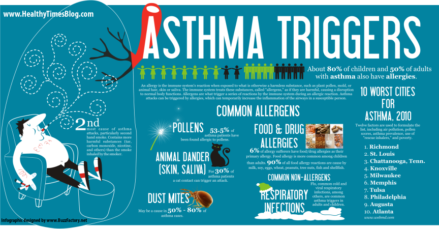 Инфографика про астму