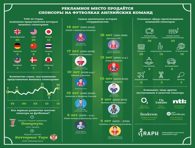 Инфографика для спортивного портала Sports.ru