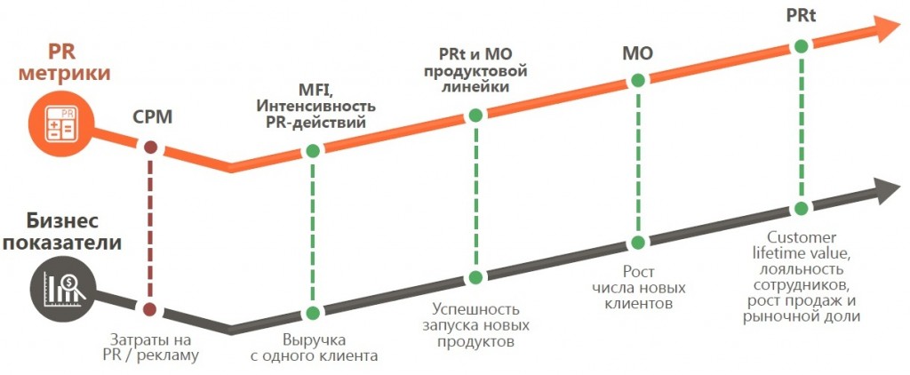 PR-анализ: современные инструменты