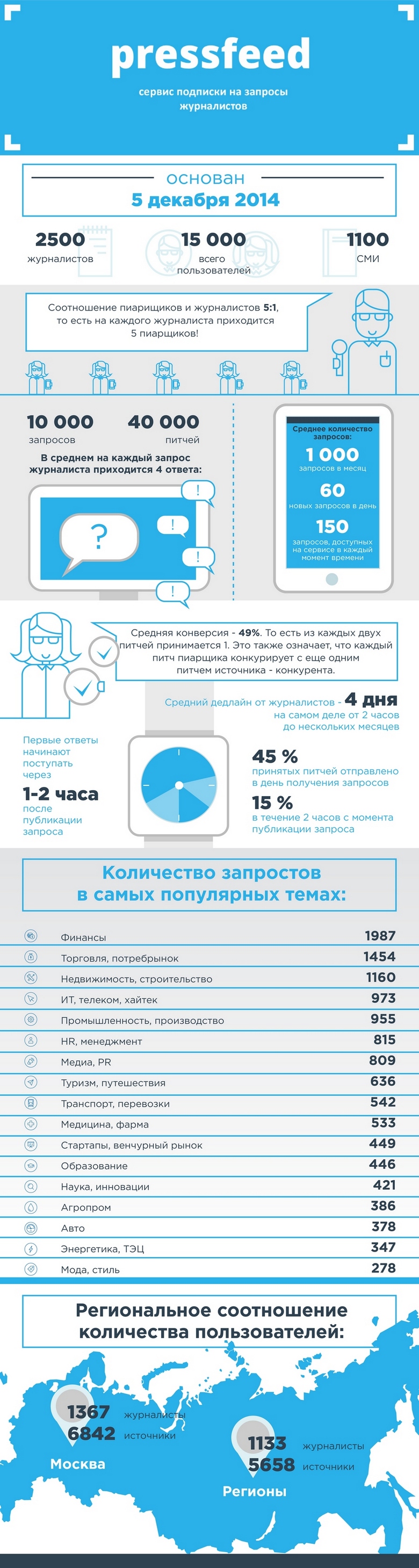 infographic_pressfeed_3-780