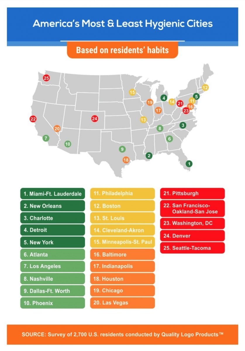 список «самых грязных городов Америки»