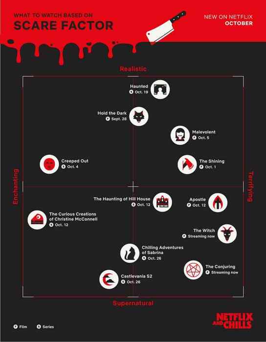 Netflix и инфографика хорроров на Хэллоуин
